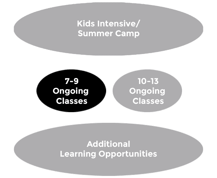 Ages 7-9